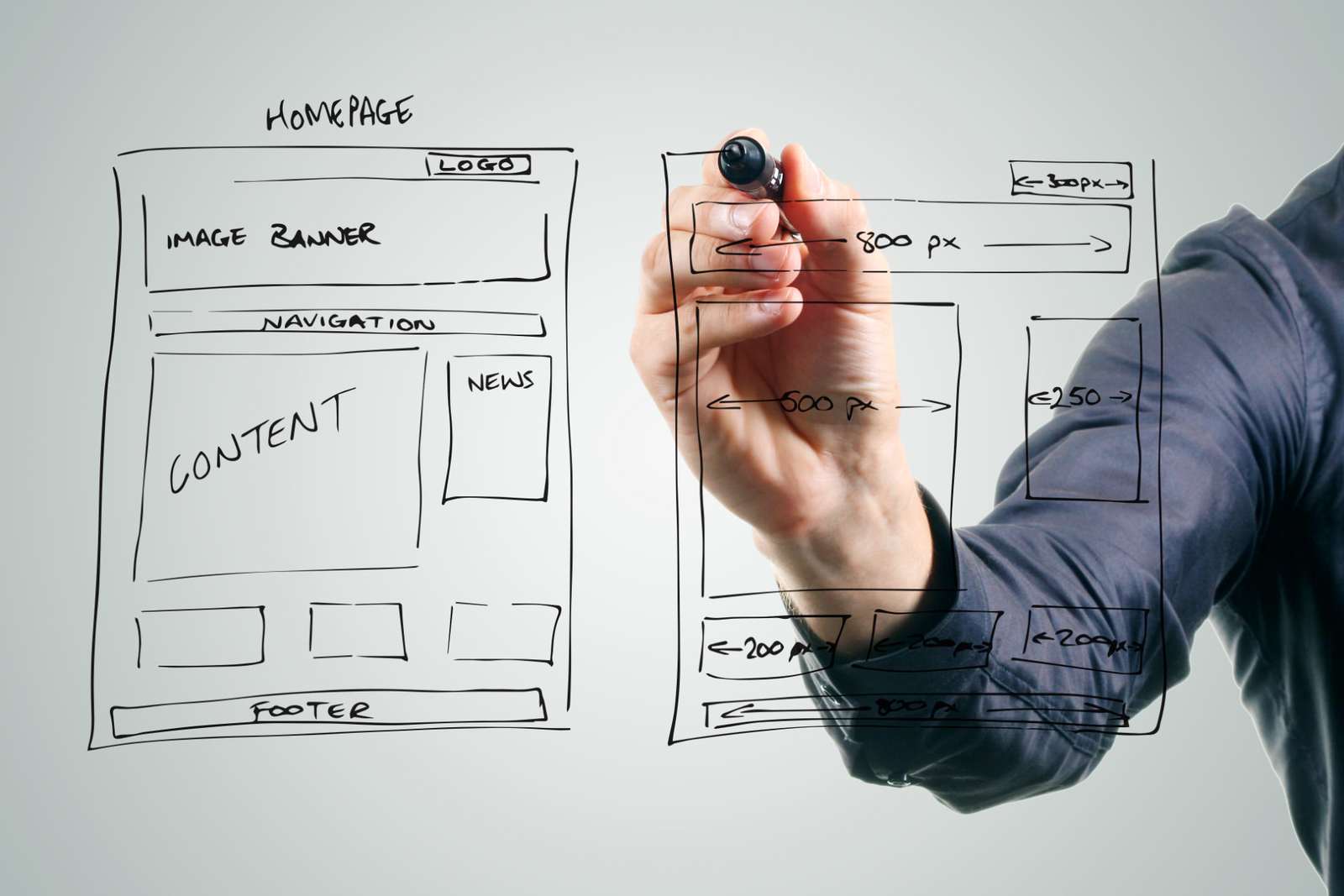 Designer sketching a homepage wireframe with logo, banner, navigation, content and footer blocks
